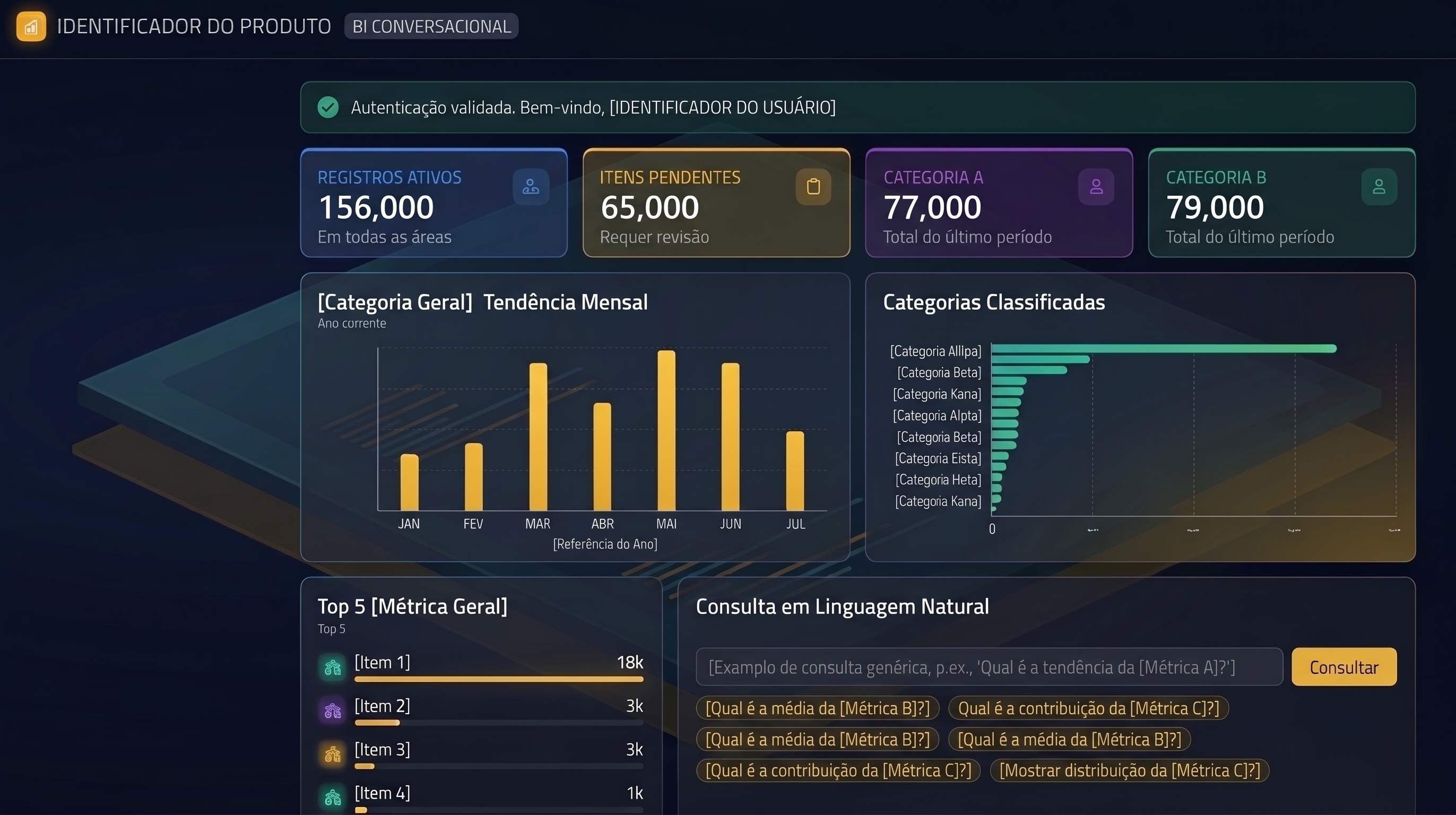Painel do UAI-T-BI — exemplo ilustrativo, com dados e categorias fictícios